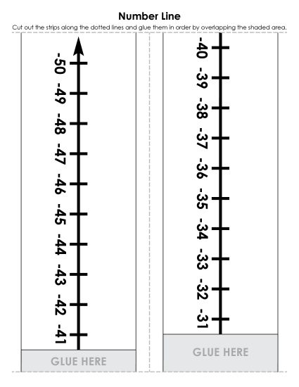 Integer Number Lines - Integer Number Line: -50 to 50 (Printable PDF Worksheet)