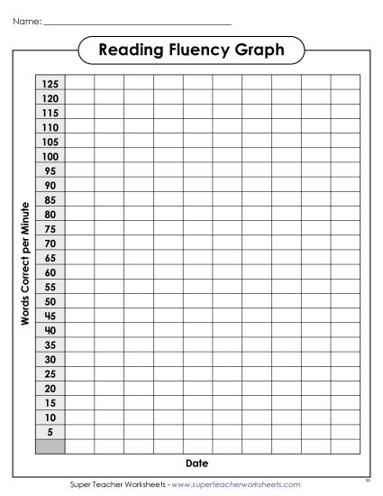 Reading Fluency Charts - Intermediate Reading Fluency Chart (to 125) (Printable PDF Worksheet)