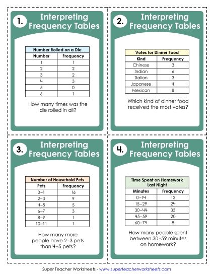 Frequency Tables - Interpreting Frequency Tables Task Cards (Printable PDF Worksheet)
