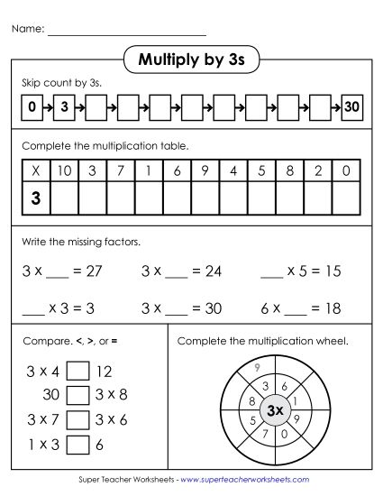 Multiply by 3s Only - Learn to Multiply by 3s (Printable PDF Worksheet)