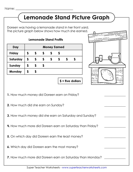Basic Pictographs - Lemonade Stand (Printable PDF Worksheet)