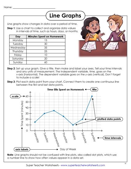 Anchor Chart - Line Graph Anchor Chart (Printable PDF Worksheet)