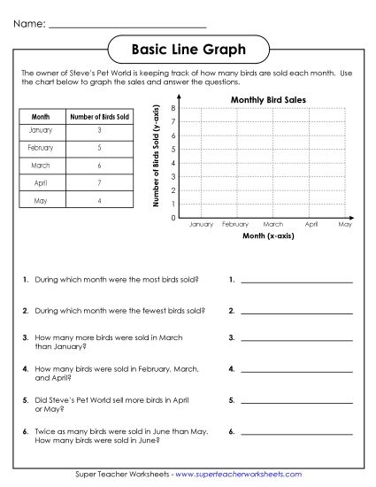 Basic Line Graphs - Line Graph: Steve's Pet World (Printable PDF Worksheet)