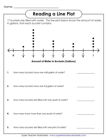 Advanced Line Plots - Line Plot: Capacity/Fractions (Printable PDF Worksheet)