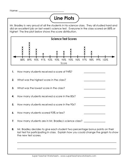 Basic Line Plots - Line Plot: Science Scores (Printable PDF Worksheet)