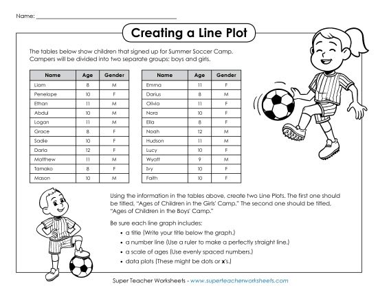 Basic Line Plots - Make a Line Plot: Soccer Camp (Printable PDF Worksheet)