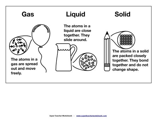 Matter Atoms Picture (Printable PDF Worksheet)