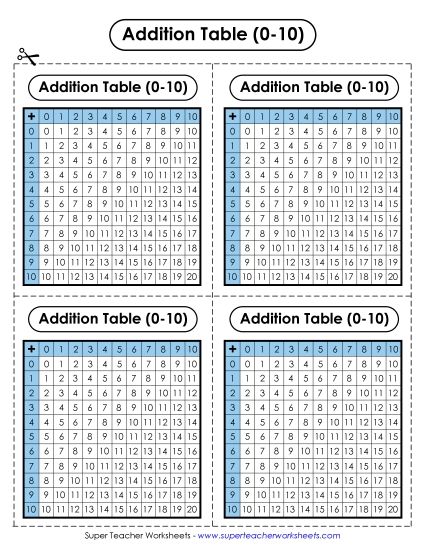 Addition Charts (Tables) - Mini Addition Tables (Printable PDF Worksheet)