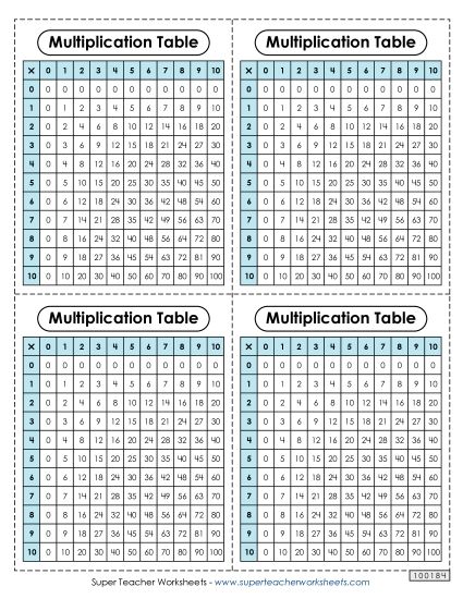 Multiplication Tables (Multiplication Charts) - Mini Desktop Multiplication Table (Printable PDF Worksheet)