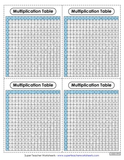 Multiplication 0-15 - Mini Desktop Multiplication Tables (0-15) (Printable PDF Worksheet)