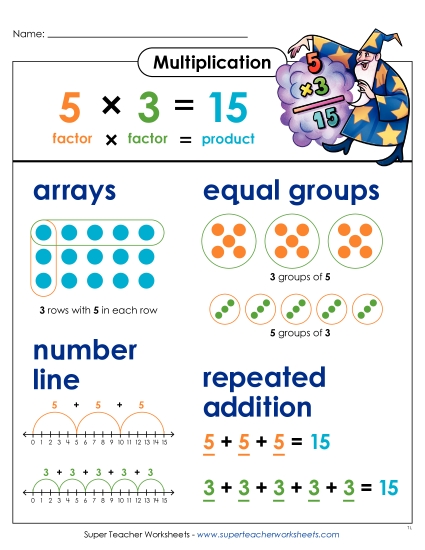 Math Anchor Charts - Multiplication Anchor Chart (Basic) (Printable PDF Worksheet)