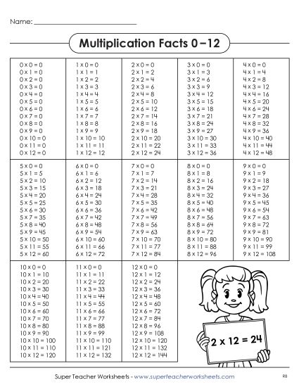 Multiplication 0-12 - Multiplication Fact Chart - Filled In (0-12) (Printable PDF Worksheet)