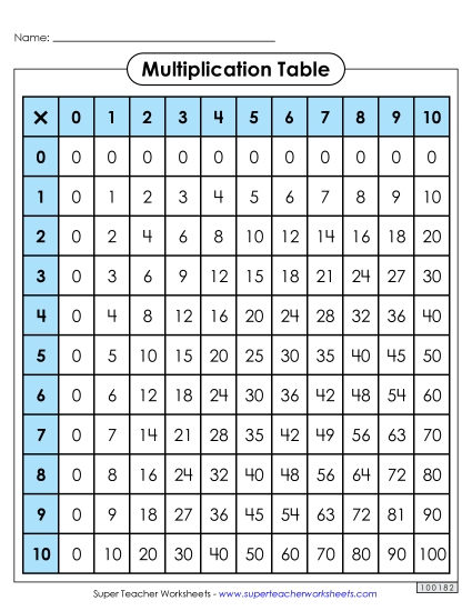 Multiplication Tables (Multiplication Charts) - Multiplication Table Chart Worksheet: Filled In (Printable PDF Worksheet)