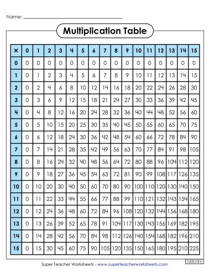 Multiplication 0-15 - Multiplication Table: Filled In (0-15) (Printable PDF Worksheet)