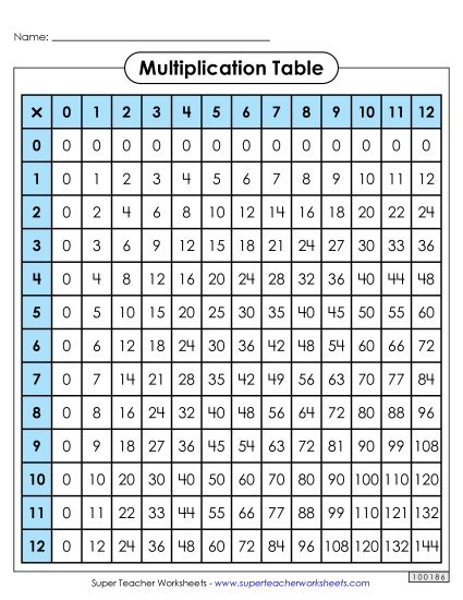 Multiplication Tables (Multiplication Charts) - Multiplication Table: Filled In (Printable PDF Worksheet)