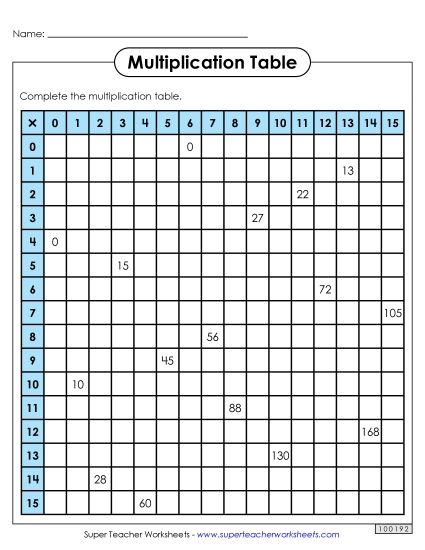 Multiplication 0-15 - Multiplication Table: Partially Filled In (0-15) (Printable PDF Worksheet)