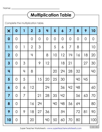 Multiplication 0-10 - Multiplication Table: Partly Filled In (0-10) (Printable PDF Worksheet)