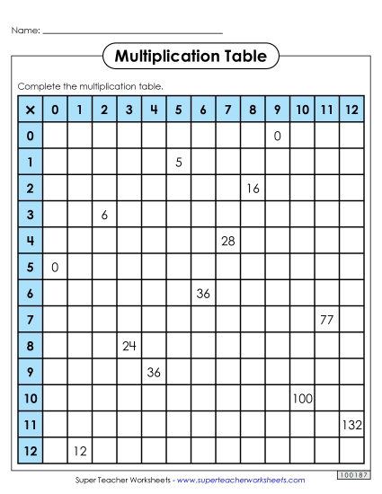 Multiplication Tables (Multiplication Charts) - Multiplication Table Practice: Partially Completed (Printable PDF Worksheet)