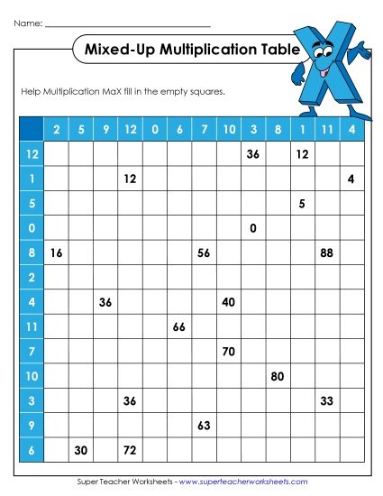 Multiplication 0-12 - Multiplication Tables: Mixed Up (0-12) (Printable PDF Worksheet)