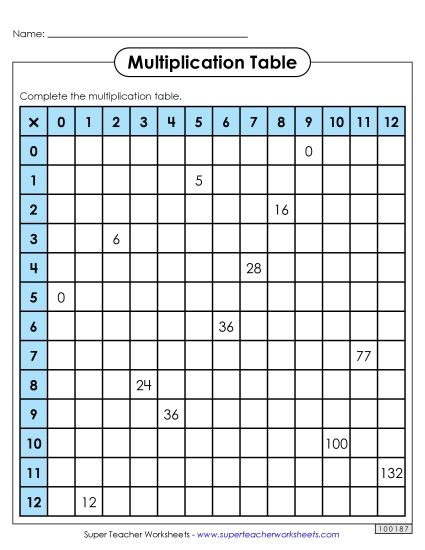 Multiplication 0-12 - Multiplication Tables: Partly Filled In (0-12) (Printable PDF Worksheet)