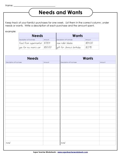 Needs and Wants Chart (Printable PDF Worksheet)