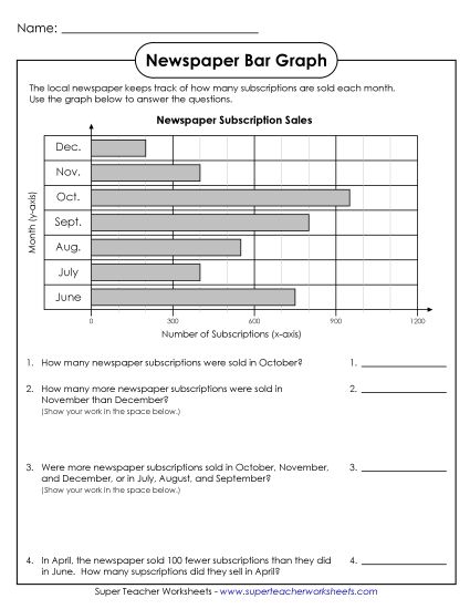 Bar Graphs (Grades 4  & up) - Newspaper Subscriptions (Printable PDF Worksheet)