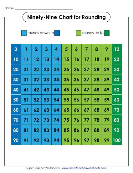 Ninety-Nine Charts (0-99) - Ninety-Nine Chart - Color Rounding (Printable PDF Worksheet)