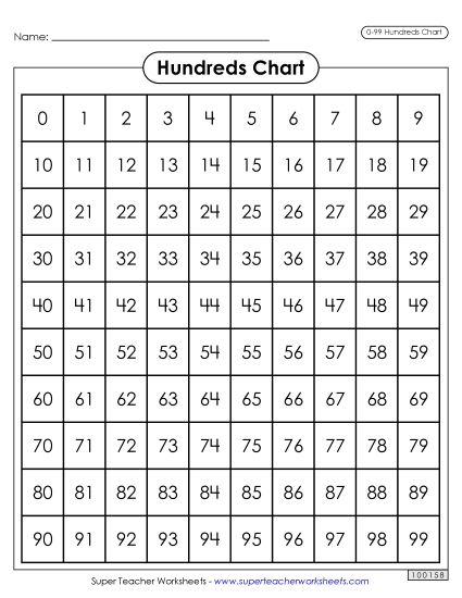 Ninety-Nine Charts (0-99) - Ninety-Nine Chart (Printable PDF Worksheet)