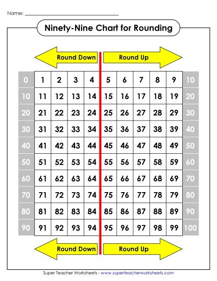 Ninety-Nine Charts (0-99) - Ninety-Nine Chart - Rounding Arrows (Printable PDF Worksheet)