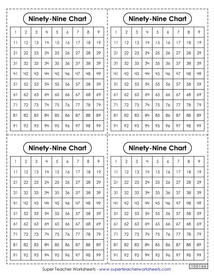 Ninety-Nine Charts (0-99) - Ninety-Nine Charts - Desktop Mini (Printable PDF Worksheet)