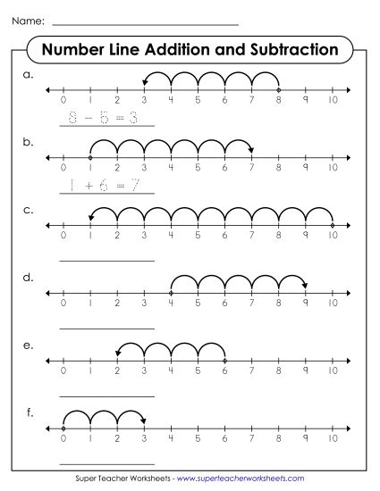 Number Line Subtraction - Number Line Subtraction-Addition Mix (Within 10) (Printable PDF Worksheet)