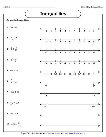 Intermediate Level (Includes Neg. Numbers & Decimals) - One-Step Inequalities - Intermediate (Multiplication & Divsion) (Printable PDF Worksheet)