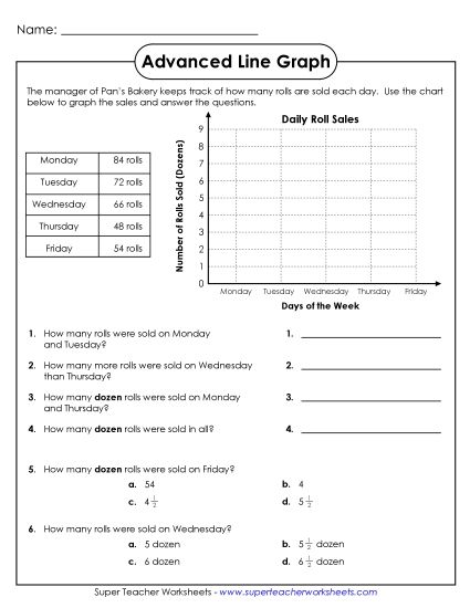Advanced Line Graphs - Pan's Bakery Line Graph (Printable PDF Worksheet)