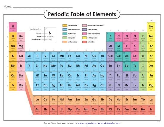 Periodic Table Worksheets - Periodic Table of Elements (Advanced) (Printable PDF Worksheet)