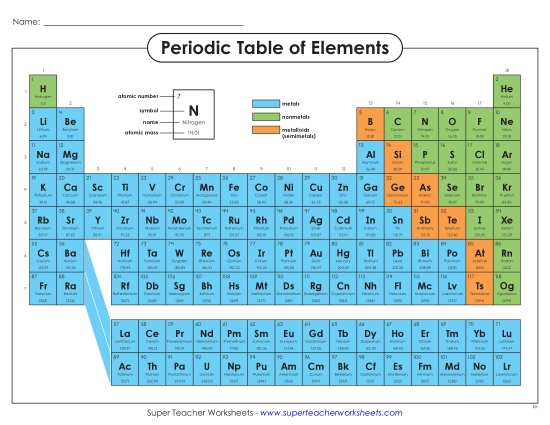 Periodic Table Worksheets - Periodic Table of Elements (Nonmetals, Metals, and Metalloids) (Printable PDF Worksheet)