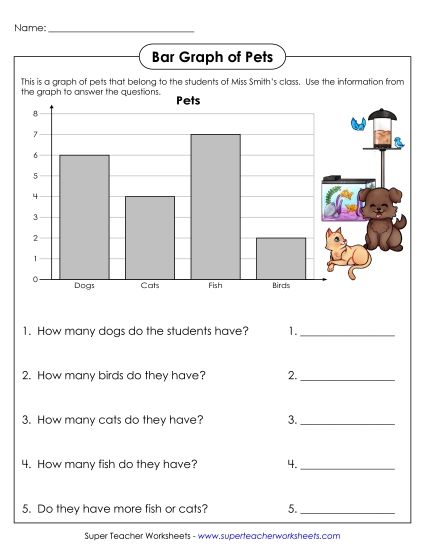 Bar Graphs (Grade 1) - Pets Bar Graph (Printable PDF Worksheet)