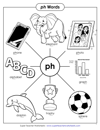 Anchor Chart - PH Digraph Anchor Chart (Printable PDF Worksheet)