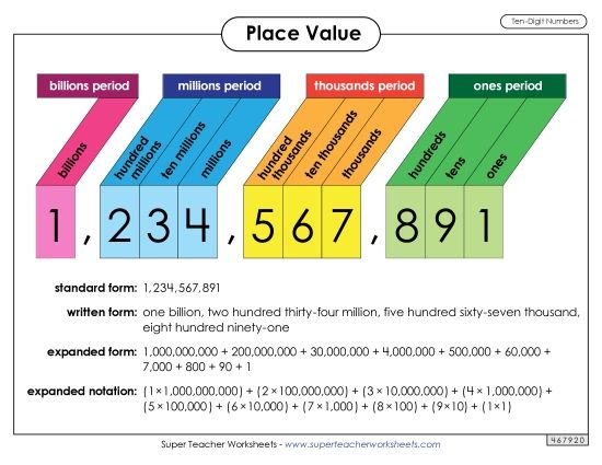 Math Anchor Charts - Place Value: 10-Digit (Printable PDF Worksheet)