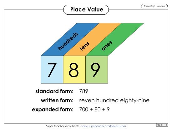 Math Anchor Charts - Place Value: 3-Digit (Printable PDF Worksheet)