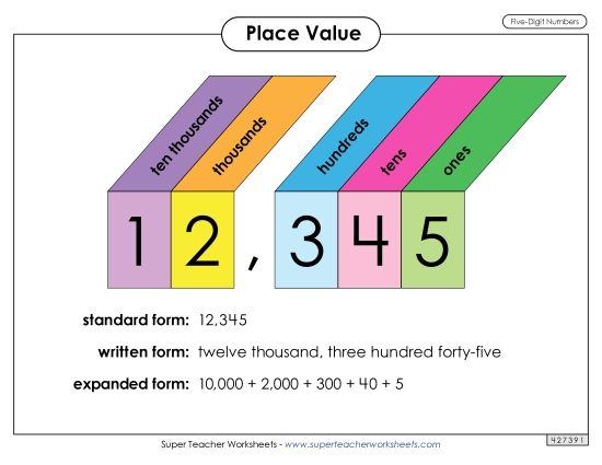 Math Anchor Charts - Place Value: 5-Digit (Printable PDF Worksheet)