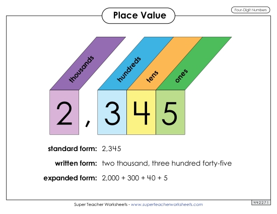 Math Anchor Charts - Place Value Activity: 4-Digit Numbers (Printable PDF Worksheet)