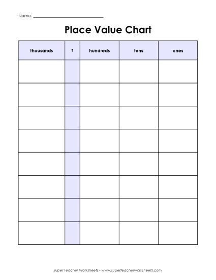 Place Value - Place Value Chart (4-Digit) (Printable PDF Worksheet)