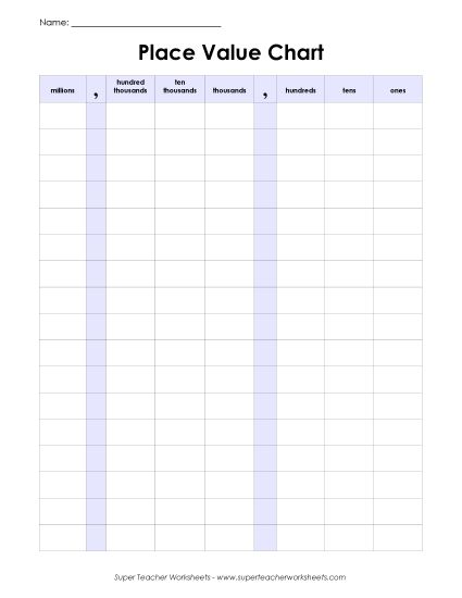 P.V. Chart - Place Value Chart (7-Digit) (Printable PDF Worksheet)