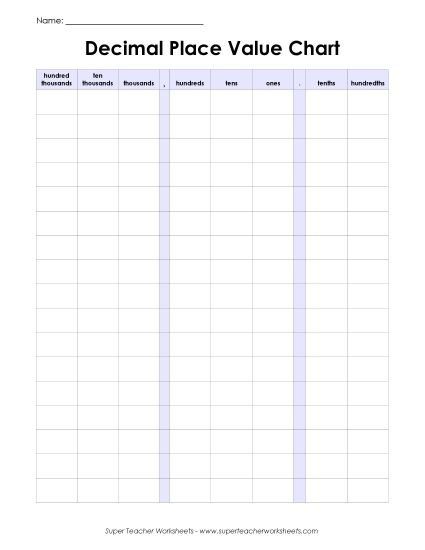 Hundredths - Place Value Chart - Hundredths (Printable PDF Worksheet)
