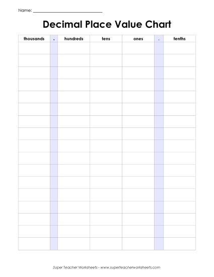 Tenths - Place Value Chart - Tenths (Printable PDF Worksheet)