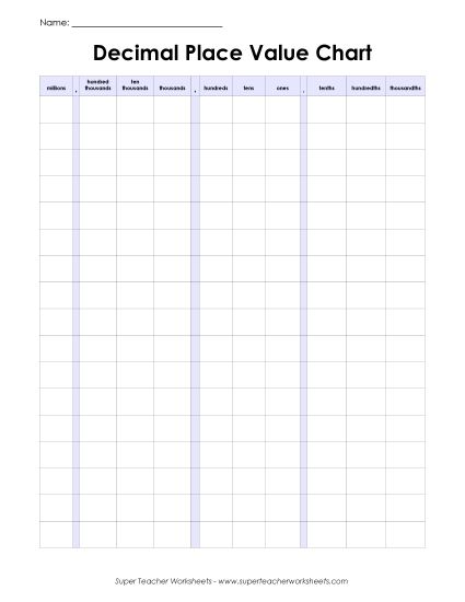 Thousandths - Place Value Chart - Thousandths (Printable PDF Worksheet)