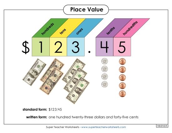 Math Anchor Charts - Place Value: Money (Printable PDF Worksheet)
