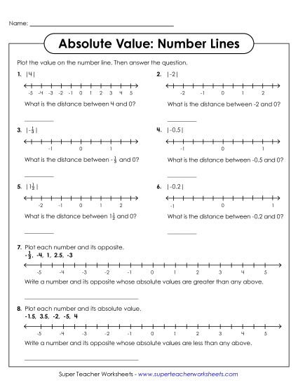 Absolute Value and Number Lines - Plotting Absolute Value and Opposites (Printable PDF Worksheet)