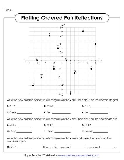 Transformations of Ordered Pairs - Plotting Ordered Pair Reflections Activity (Printable PDF Worksheet)