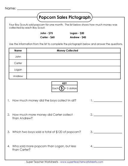Basic Pictographs - Popcorn Sale Pictograph (Printable PDF Worksheet)